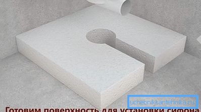 Przygotowanie powierzchni do zainstalowania syfonu