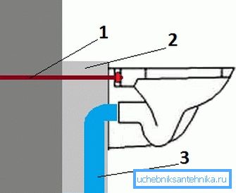 1 - przez śrubę, 2 - betonowa podstawa, 3 - odpływ miskę WC. 1 - przez śrubę, 2 - betonowa podstawa, 3 - odpływ miskę WC.