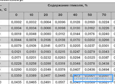 Ale współczynniki dla płynów o wysokiej zawartości glikolu. Ale współczynniki dla płynów o wysokiej zawartości glikolu.