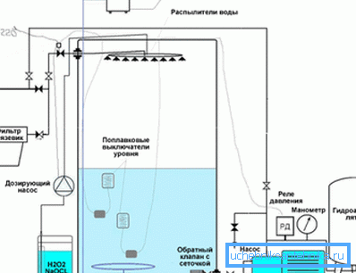 Aerator i dozujący system swobodnego przepływu