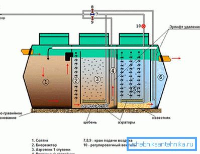 1138 Separator osadów septycznych