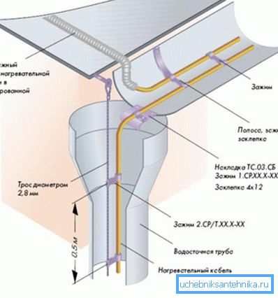 Alternatywne zastosowanie. Alternatywne zastosowanie.