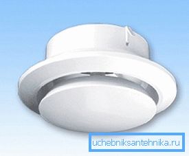Anemostat spalin Anemostat spalin