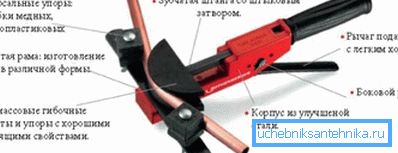 Kusząca maszyna do gięcia rur. Kusząca maszyna do gięcia rur.