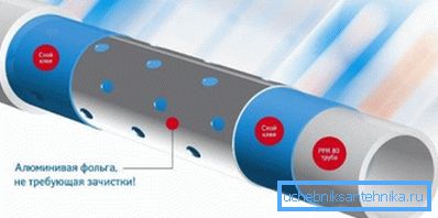 Wzmocnienie z folii aluminiowej Wzmocnienie z folii aluminiowej