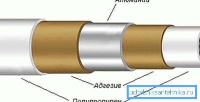 Wzmocnienie rury aluminiowej.