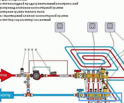 Automatyczne sterowanie dnem wodnym jest bardziej skomplikowane.