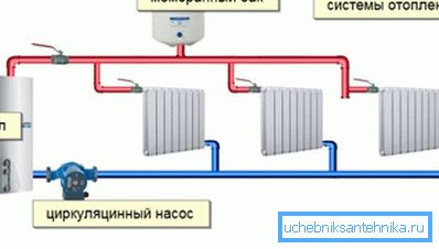 System autonomiczny typu zamkniętego System autonomiczny typu zamkniętego