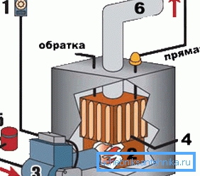 Autonomiczne ogrzewanie domu wiejskiego z olejem napędowym - alternatywa dla gazu, węgla i drewna Autonomiczne ogrzewanie domu wiejskiego z olejem napędowym - alternatywa dla gazu, węgla i drewna