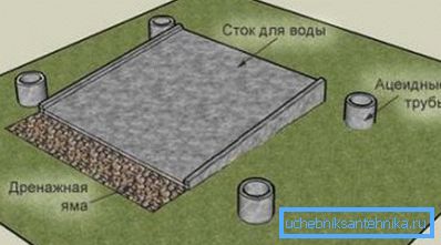 Odpływ betonowy do prysznica dacha. Odpływ betonowy do prysznica dacha.