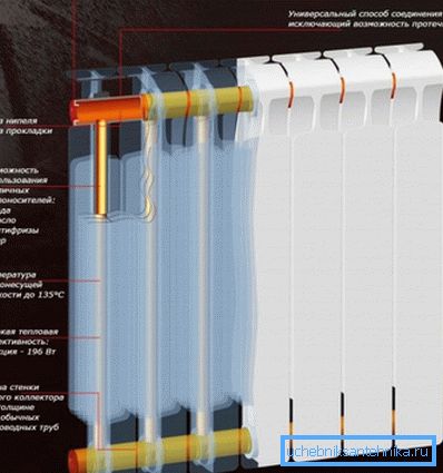 Promienniki bimetaliczne - wysokiej jakości rozwiązanie Promienniki bimetaliczne - wysokiej jakości rozwiązanie