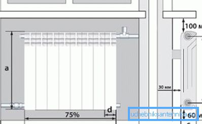 Grzejniki bimetaliczne zrób to sam instalując pod parapetem