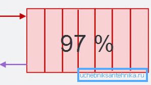 Połączenie boczne Połączenie boczne