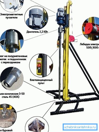 Bardziej zaawansowana instalacja z silnikiem elektrycznym, panelem kontrolnym i wydajnym wiertłem pełnowymiarowym (patrz opis w tekście) Bardziej zaawansowana instalacja z silnikiem elektrycznym, panelem kontrolnym i wydajnym wiertłem pełnowymiarowym (patrz opis w tekście)