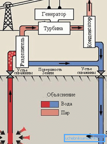 Wiercenie turbinowe. Wiercenie turbinowe.