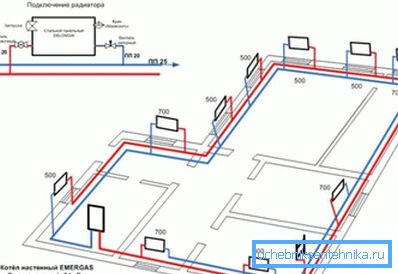 Im większy pokój, tym więcej punktów grzewczych powinno być Im większy pokój, tym więcej punktów grzewczych powinno być
