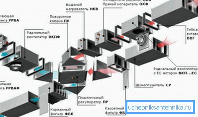 Im bardziej złożona jest komunikacja, tym bardziej zróżnicowane są elementy systemu wentylacyjnego. Im bardziej złożona jest komunikacja, tym bardziej zróżnicowane są elementy systemu wentylacyjnego.