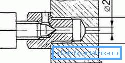 Rysowanie mechanizmu