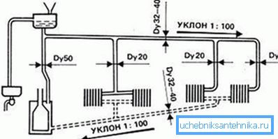 Rysunek z oznaczeniem wymaganego nachylenia Rysunek z oznaczeniem wymaganego nachylenia