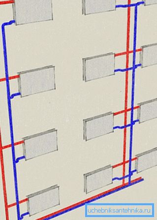 Co tak naprawdę widzimy na diagramie. Co tak naprawdę widzimy na diagramie.