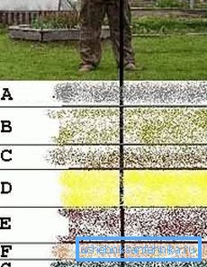 Aby dostać się do wody, trzeba przejść przez kilka warstw gleby o zupełnie innym składzie (patrz opis w tekście) Aby dostać się do wody, trzeba przejść przez kilka warstw gleby o zupełnie innym składzie (patrz opis w tekście)