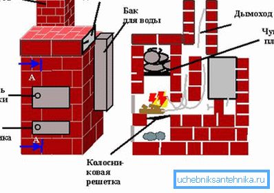 Wyświetlane jest położenie paleniska. Wyświetlane jest położenie paleniska.