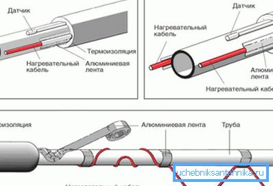 Demonstruje podstawowe schematy stylizacji. Demonstruje podstawowe schematy stylizacji.