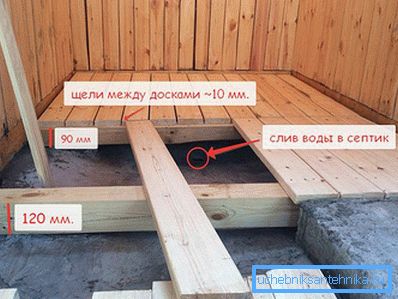 1198 Drewniana podłoga ze spadkiem