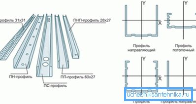Szczegóły dotyczące produkcji pudeł Szczegóły dotyczące produkcji pudeł