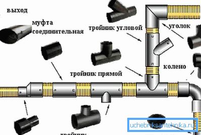 1210 Szczegóły dotyczące instalacji kanalizacji deszczowej