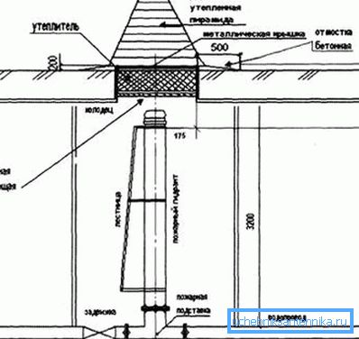 Szczegóły studni z hydrantem i izolacją Szczegóły studni z hydrantem i izolacją