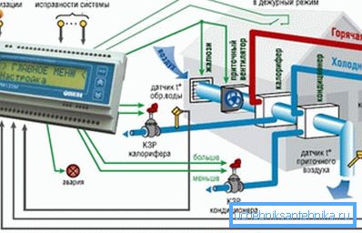 Wysyłanie systemów wentylacyjnych pozwala reagować na awarie w czasie.