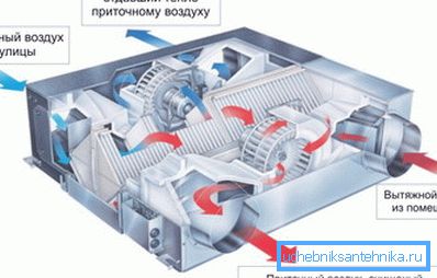 Aby zaoszczędzić energię, ogrzewanie dostarczanego gazu odbywa się za pomocą odzysku. Aby zaoszczędzić energię, ogrzewanie dostarczanego gazu odbywa się za pomocą odzysku.