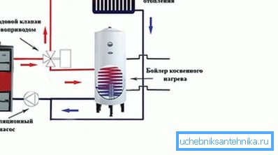 Aby zapewnić doprowadzenie ciepłej wody do pojedynczego kotła, do kotła podłączony jest pośredni kocioł grzewczy. Aby zapewnić doprowadzenie ciepłej wody do pojedynczego kotła, do kotła podłączony jest pośredni kocioł grzewczy.