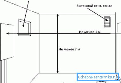 Dodatkowe niuanse podczas instalowania kotła gazowego.