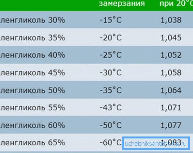 Glikole etylenowe Zalety Glikole etylenowe Zalety