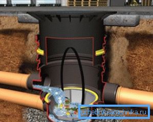 Drainage dobrze w sekcji Drainage dobrze w sekcji
