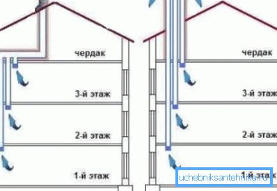 Dwie opcje aranżacji otworów wentylacyjnych Dwie opcje aranżacji otworów wentylacyjnych
