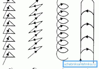 Ruch elektrody Ruch elektrody