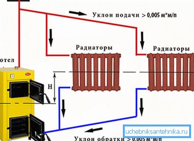 Obieg wody w systemie z naturalnym obiegiem Obieg wody w systemie z naturalnym obiegiem