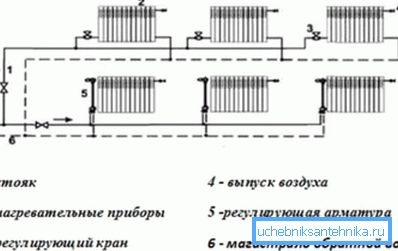 Dwu-rurowy poziomy system ogrzewania ze wskazaniem kierunku ruchu chłodziwa Dwu-rurowy poziomy system ogrzewania ze wskazaniem kierunku ruchu chłodziwa