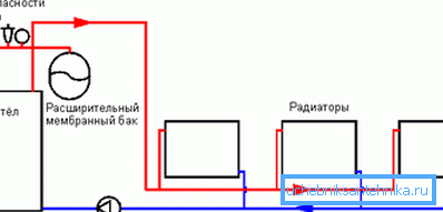 Dwururowy schemat sieci cieplnej Dwururowy schemat sieci cieplnej