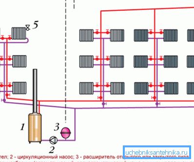 Dwururowy system grzewczy z niższym okablowaniem Dwururowy system grzewczy z niższym okablowaniem