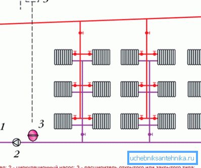 Dwu-rurowy system ogrzewania pionowego z kolektorem powietrznym różnych typów Dwu-rurowy system ogrzewania pionowego z kolektorem powietrznym różnych typów