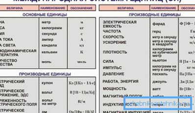 Jednostki SI. Jednostki SI.