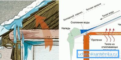 2797 Efekt ciepłego dachu