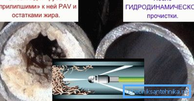 Skuteczność czyszczenia hydrodynamicznego. Skuteczność czyszczenia hydrodynamicznego.