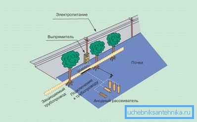 Metoda elektryczna Metoda elektryczna
