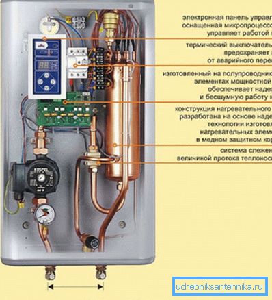 Elektryczny kocioł grzewczy KOSPEL EXO. Urządzenie Elektryczny kocioł grzewczy KOSPEL EXO. Urządzenie