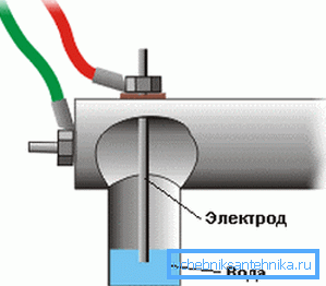 Ogrzewanie elektrod - zasada działania systemu Ogrzewanie elektrod - zasada działania systemu